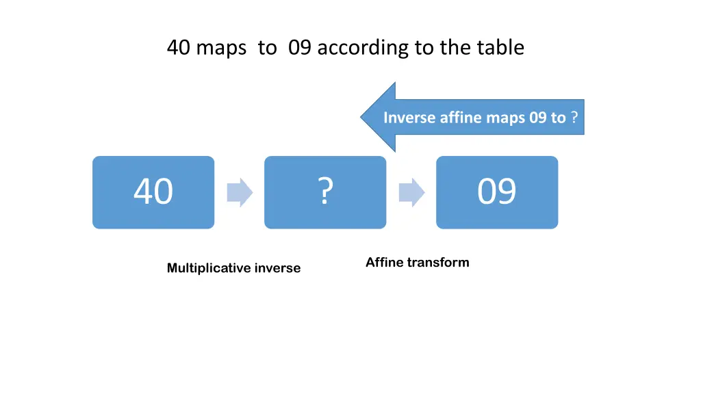 40 maps to 09 according to the table