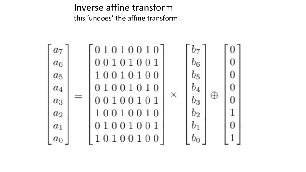 inverse affine transform this undoes the affine