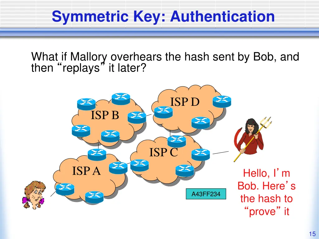 symmetric key authentication 1