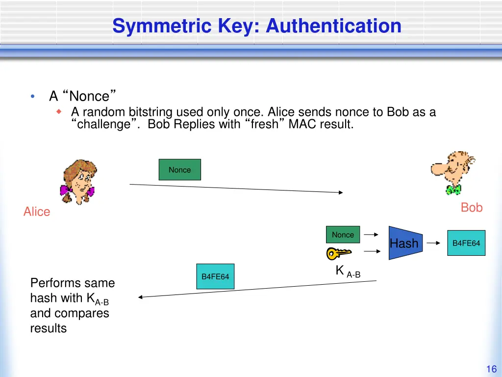 symmetric key authentication 2