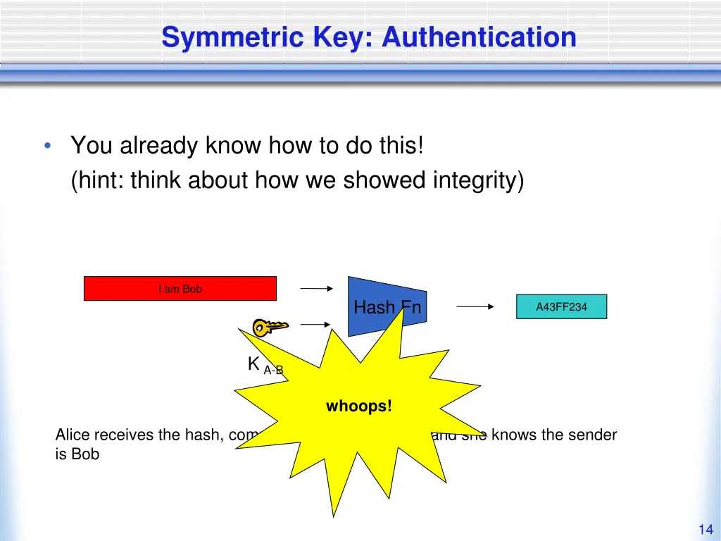 symmetric key authentication