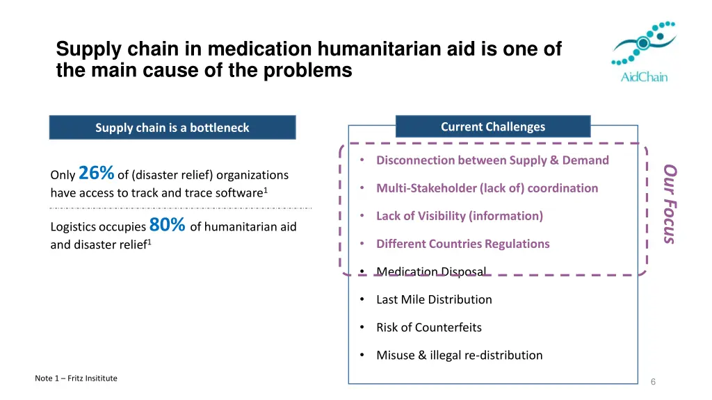 supply chain in medication humanitarian