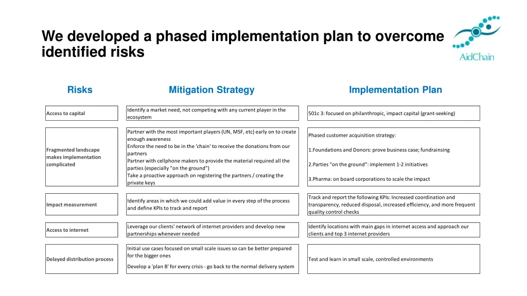 we developed a phased implementation plan