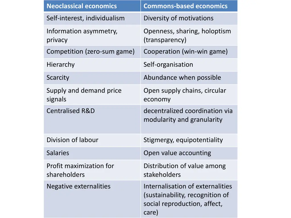 neoclassical economics