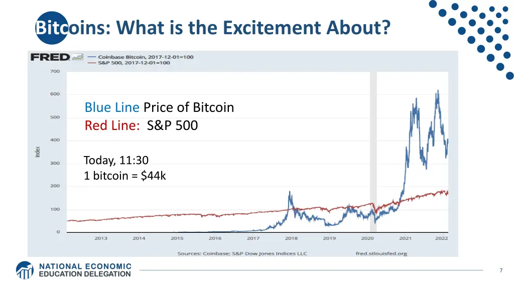 bitcoins what is the excitement about