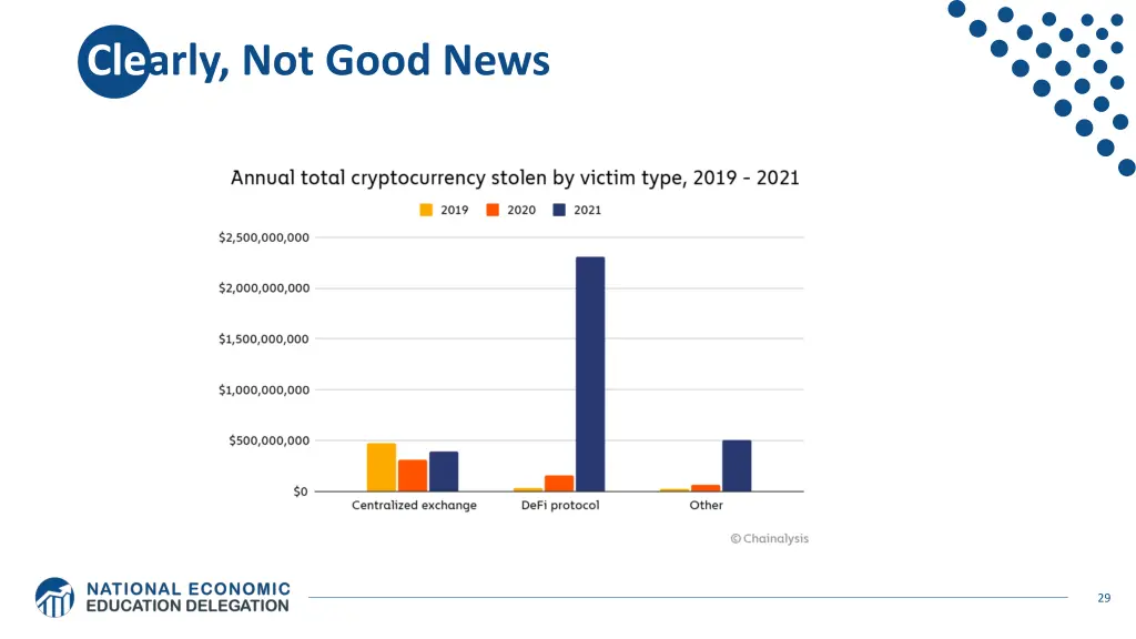 clearly not good news