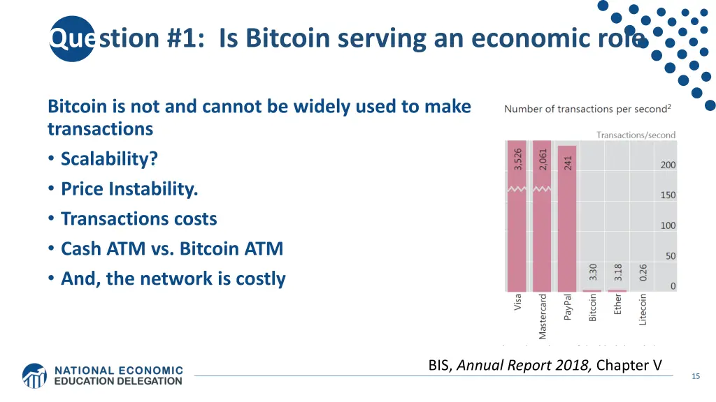 question 1 is bitcoin serving an economic role