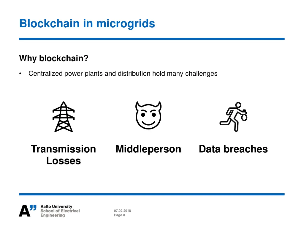 blockchain in microgrids