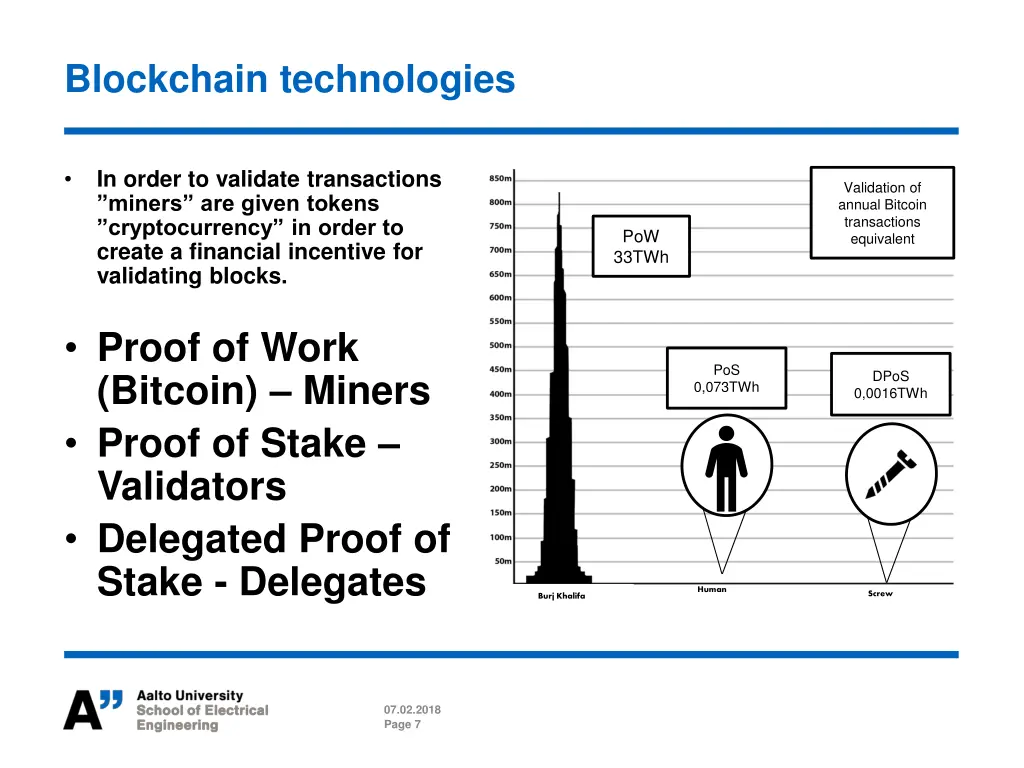 blockchain technologies