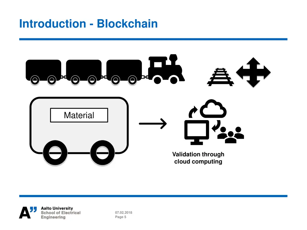 introduction blockchain 1