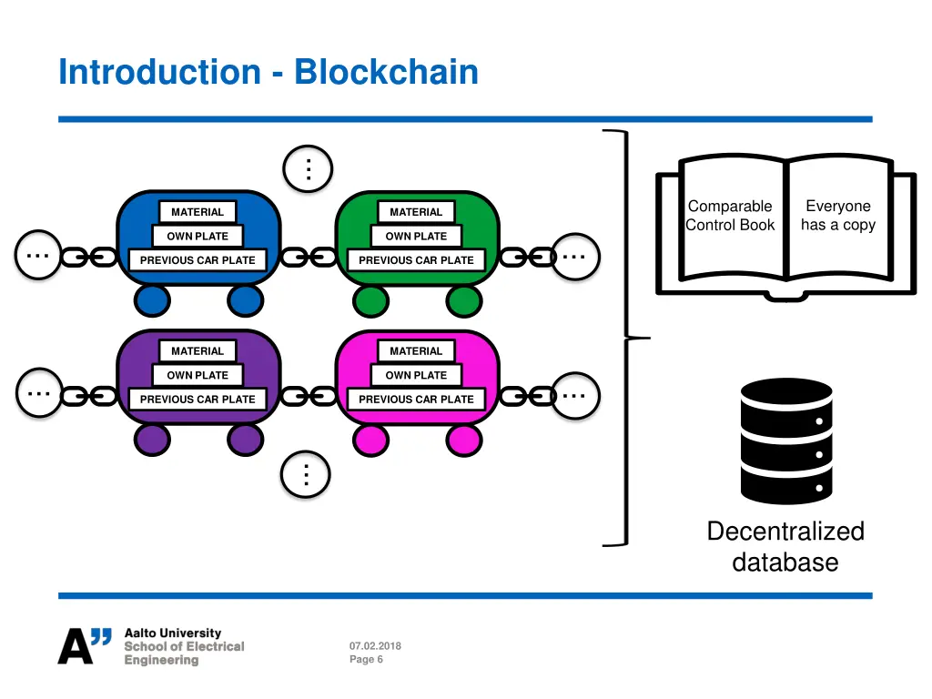 introduction blockchain 2
