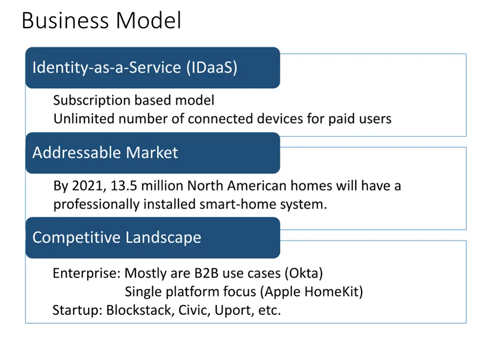 business model