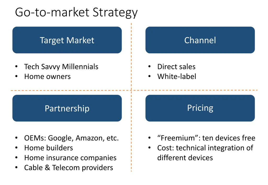 go to market strategy