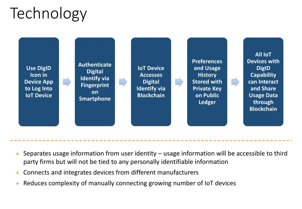 technology