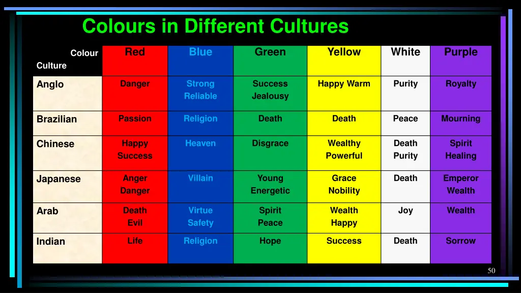colours in different cultures