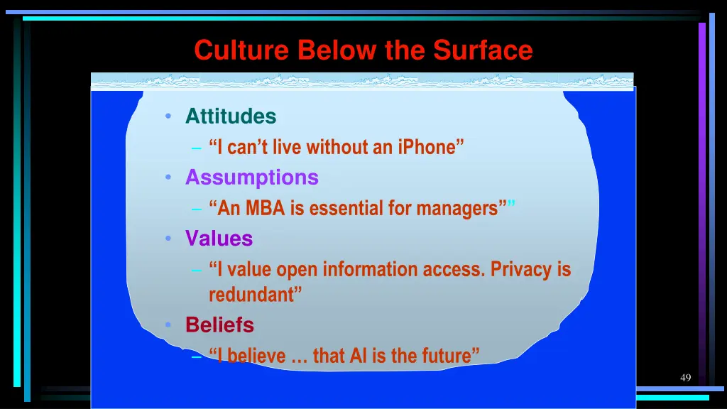 culture below the surface