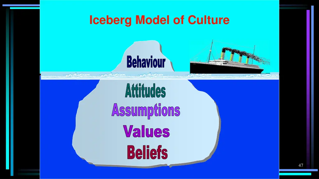 iceberg model of culture