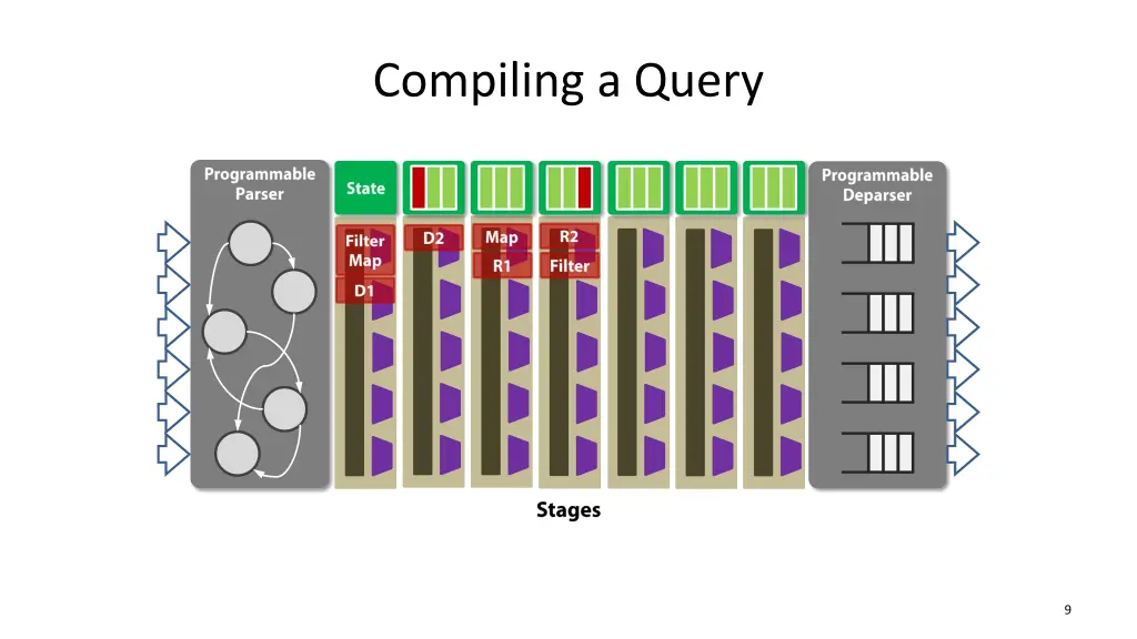compiling a query 1