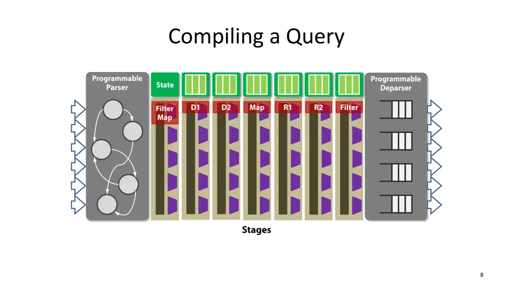compiling a query