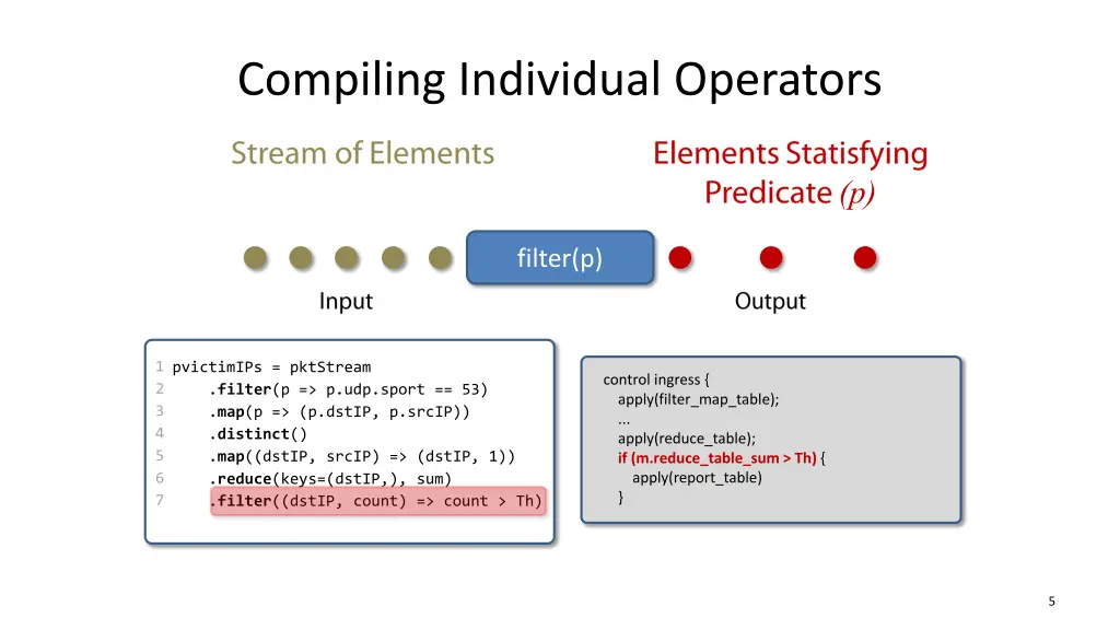 compiling individual operators 1