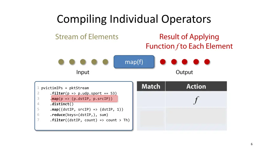 compiling individual operators 2