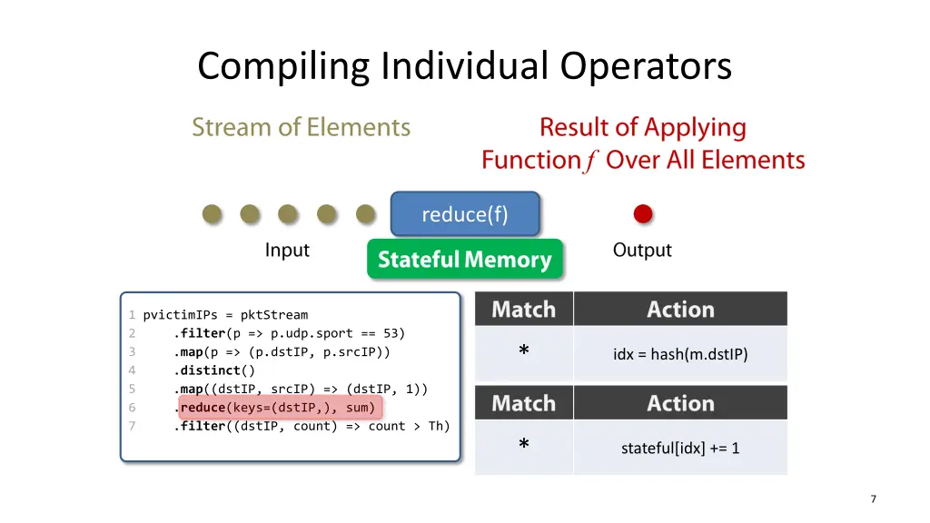 compiling individual operators 3