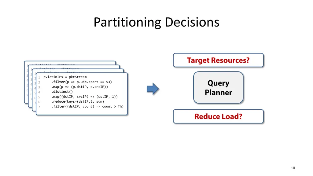 partitioning decisions
