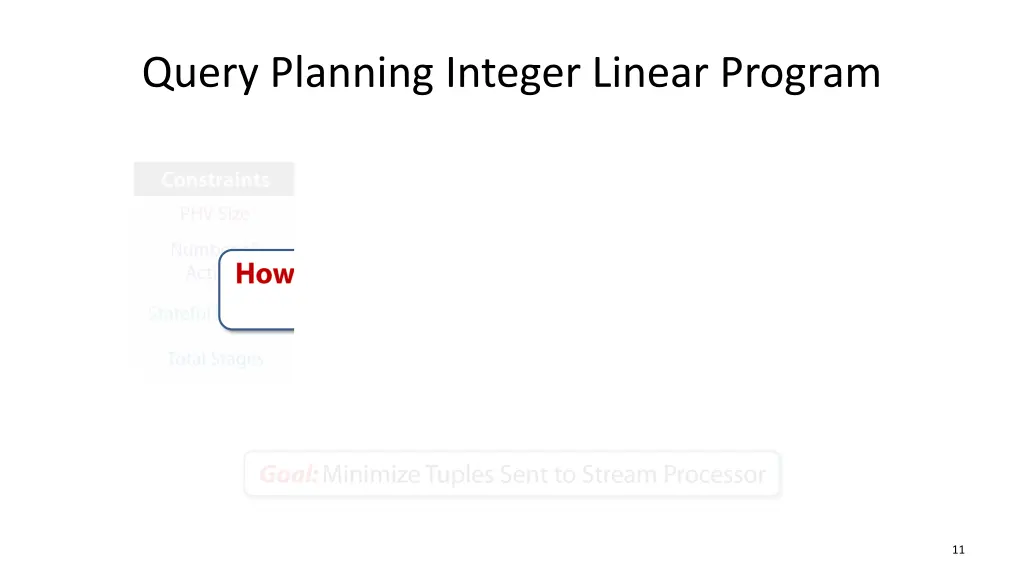 query planning integer linear program