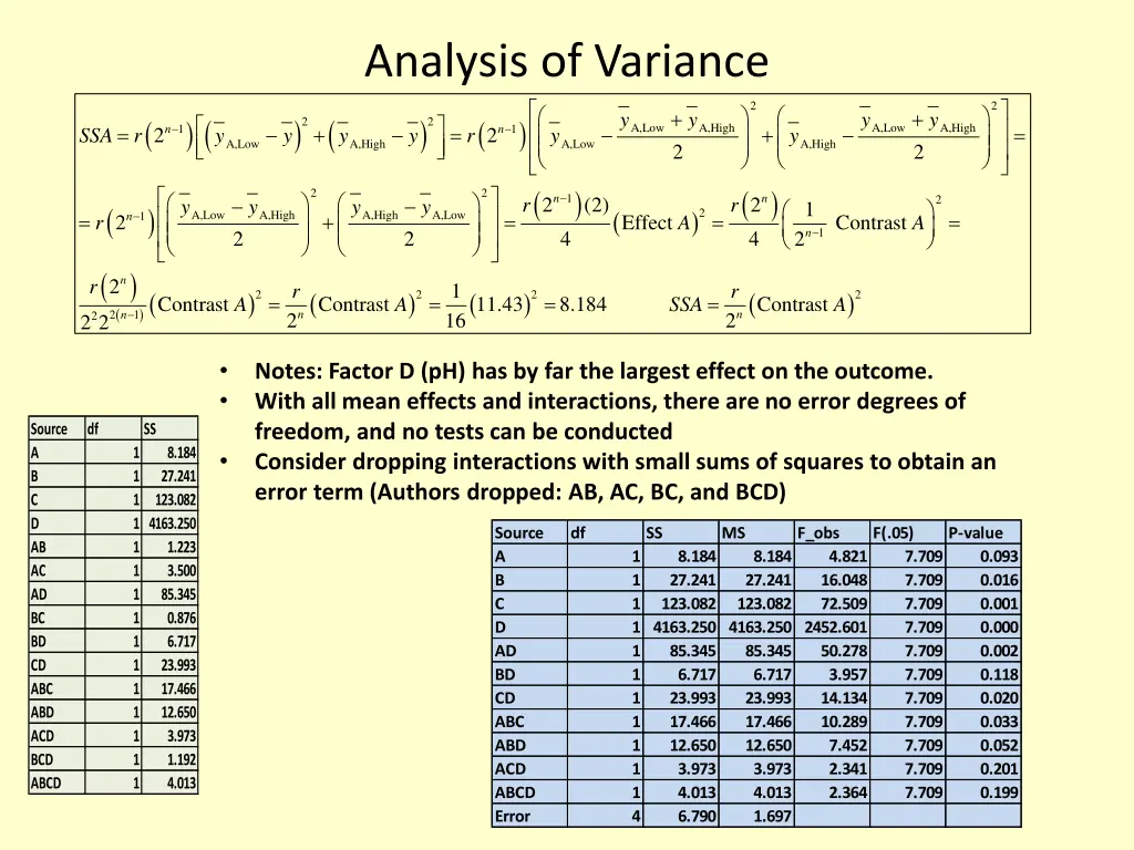 analysis of variance