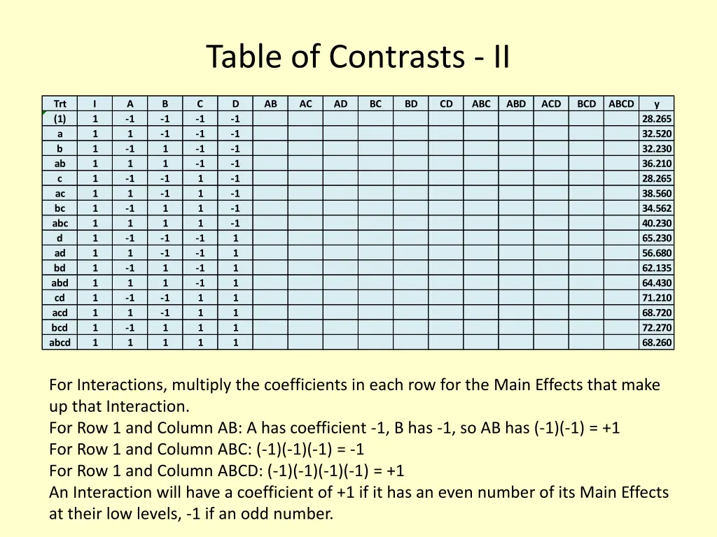 table of contrasts ii
