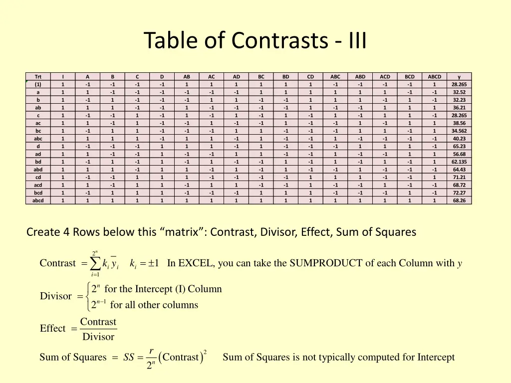 table of contrasts iii