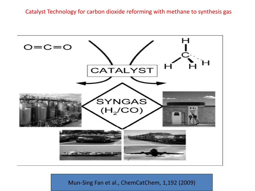 catalyst technology for carbon dioxide reforming