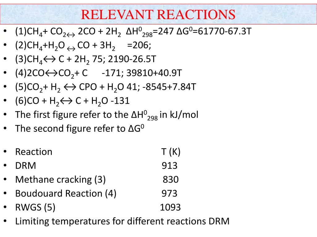 relevant reactions