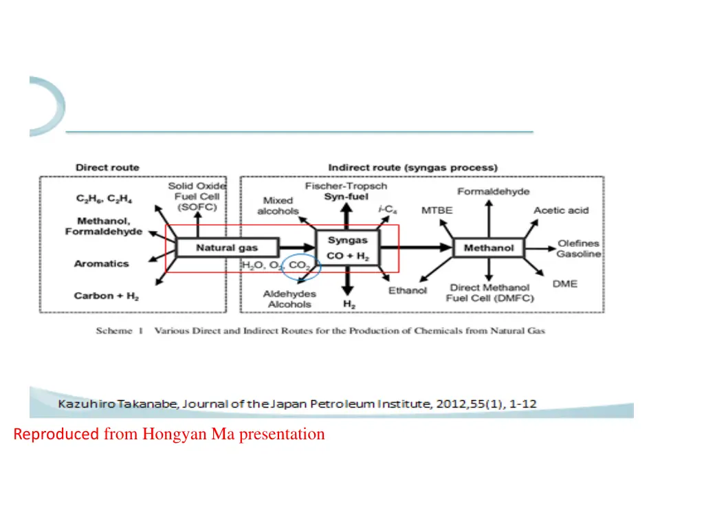 reproduced from hongyan ma presentation
