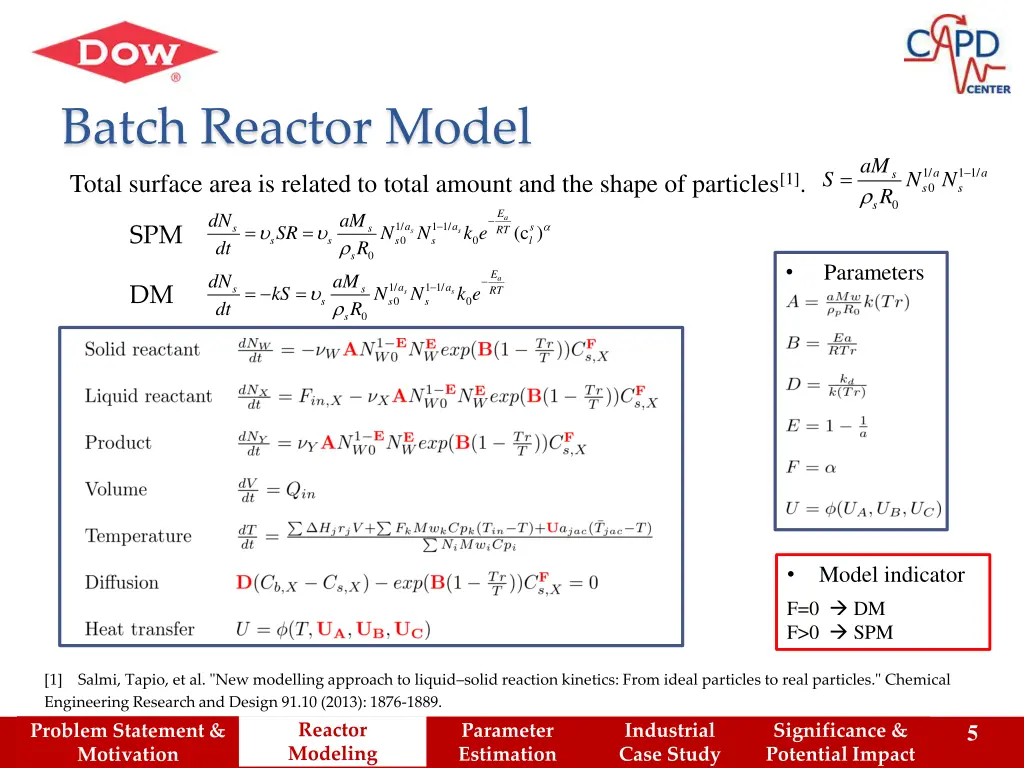 batch reactor model total surface area is related