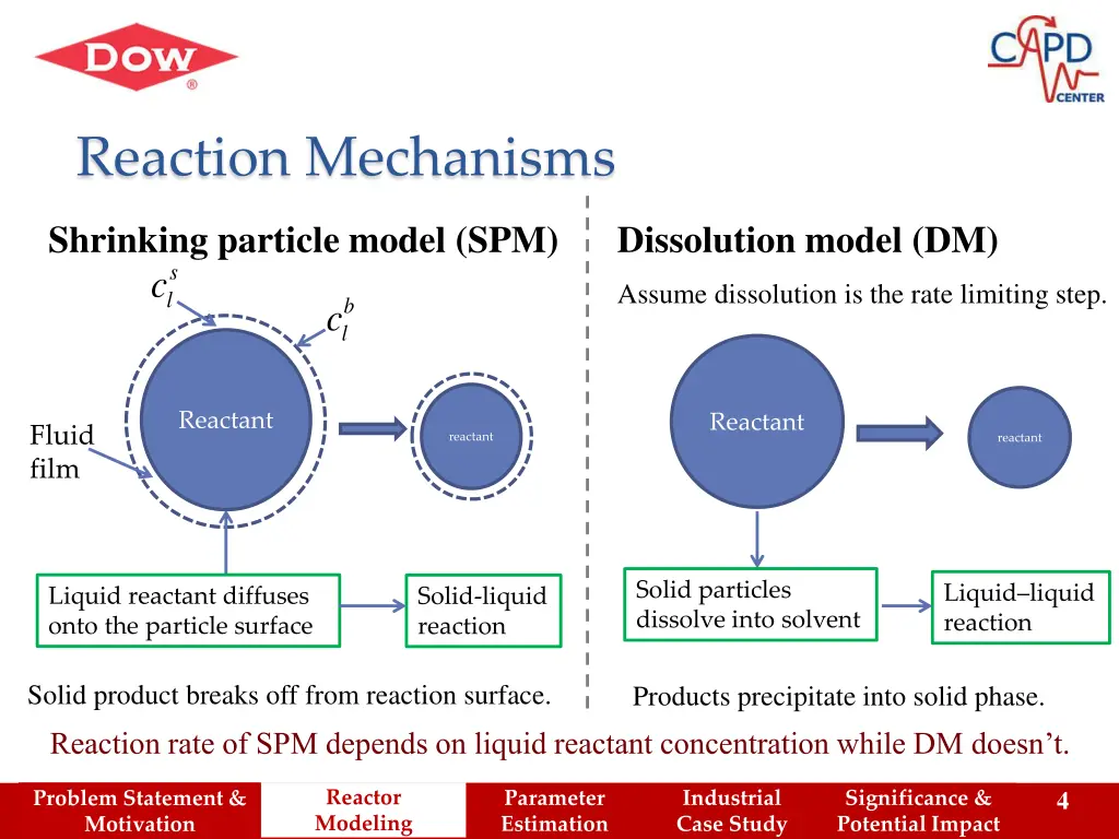 reaction mechanisms
