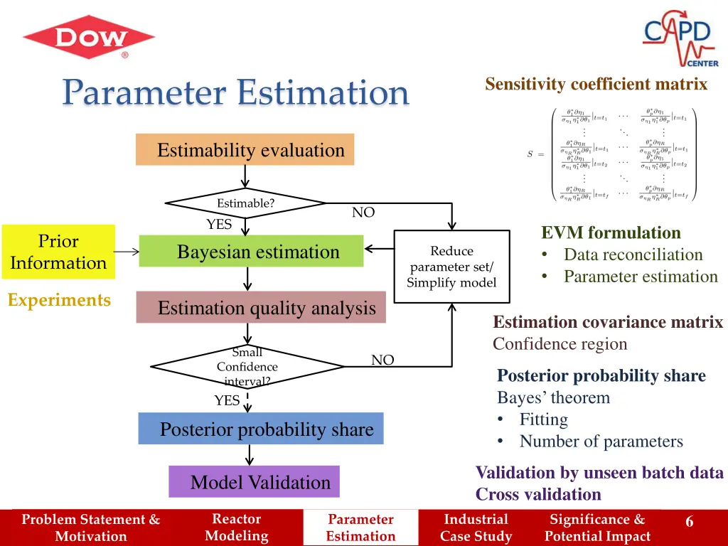 sensitivity coefficient matrix