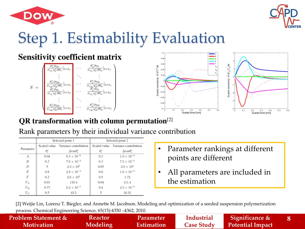 step 1 estimability evaluation
