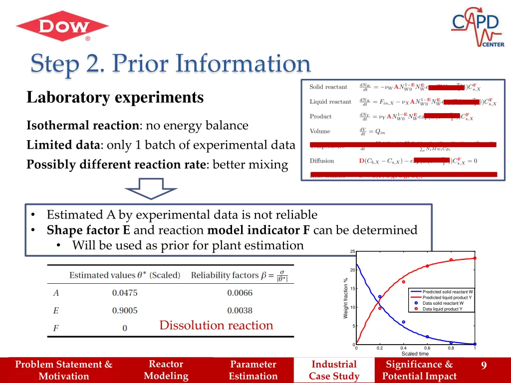 step 2 prior information laboratory experiments
