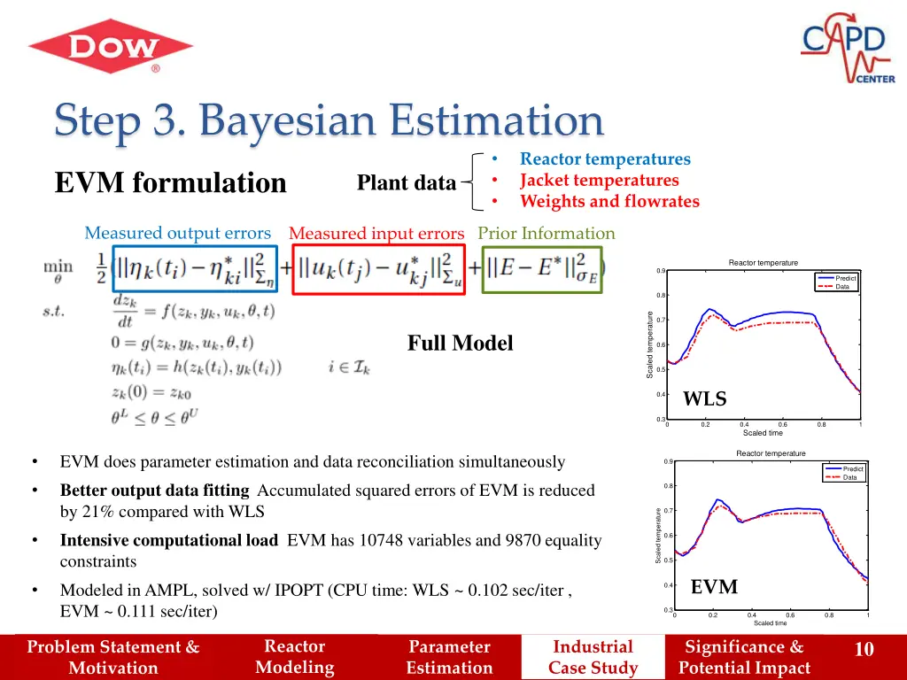 step 3 bayesian estimation