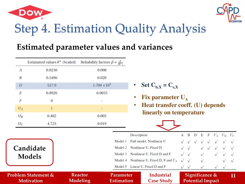 step 4 estimation quality analysis