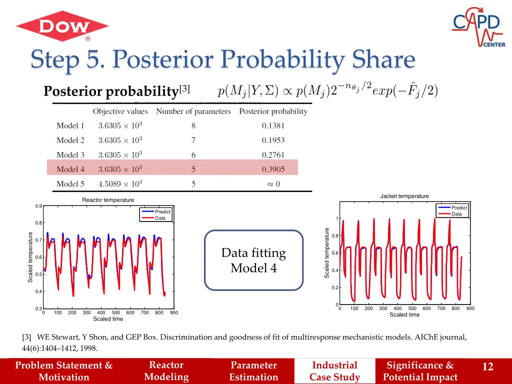 step 5 posterior probability share