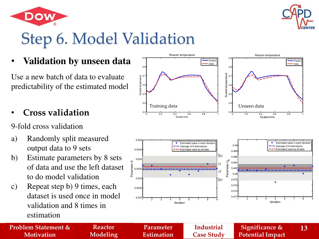 step 6 model validation