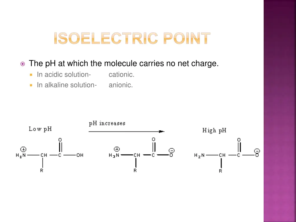 isoelectric point