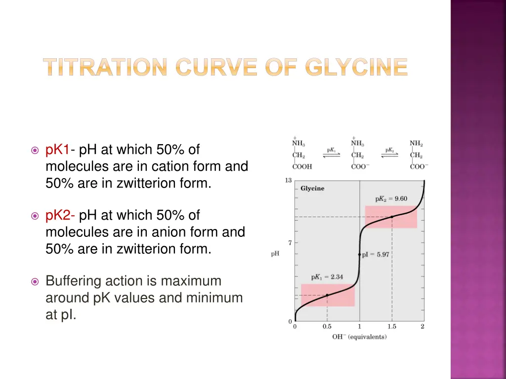 titration curve of glycine