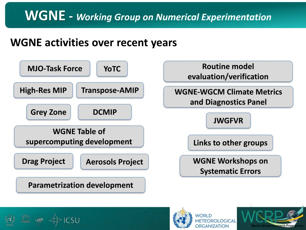 wgne working group on numerical experimentation 3