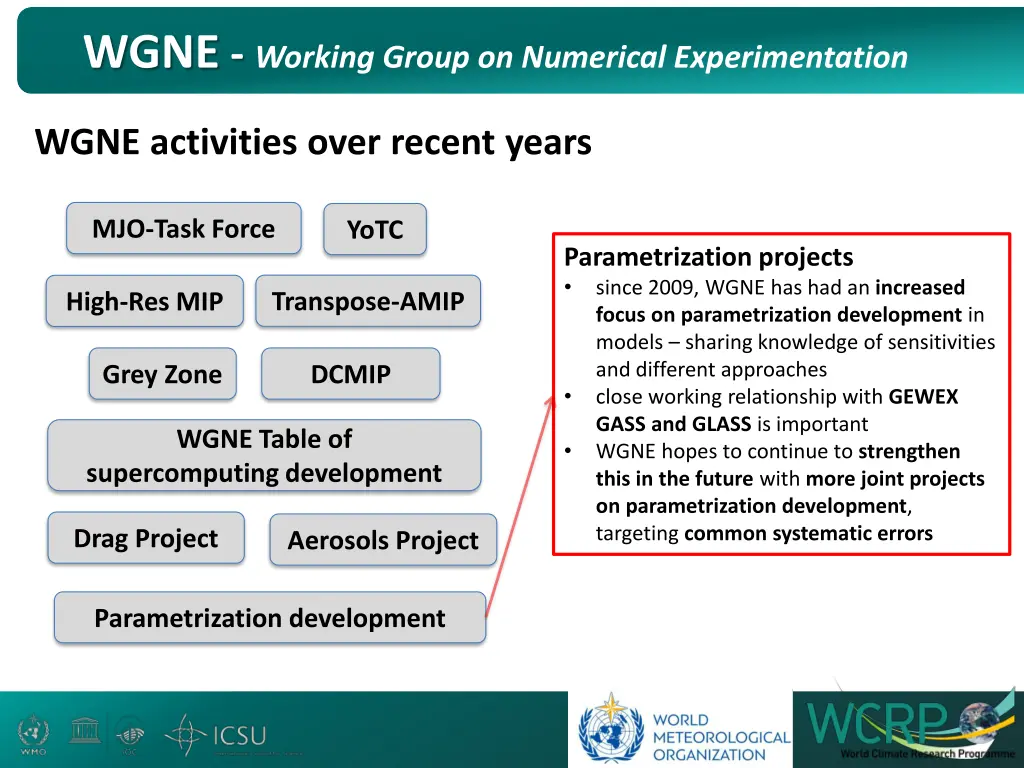 wgne working group on numerical experimentation 4