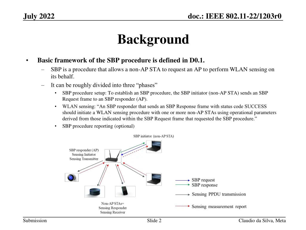 doc ieee 802 11 22 1203r0 1