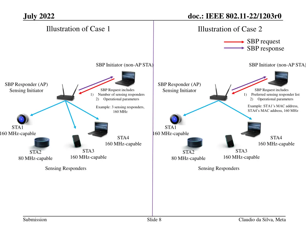 doc ieee 802 11 22 1203r0 7