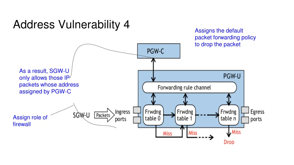 address vulnerability 4